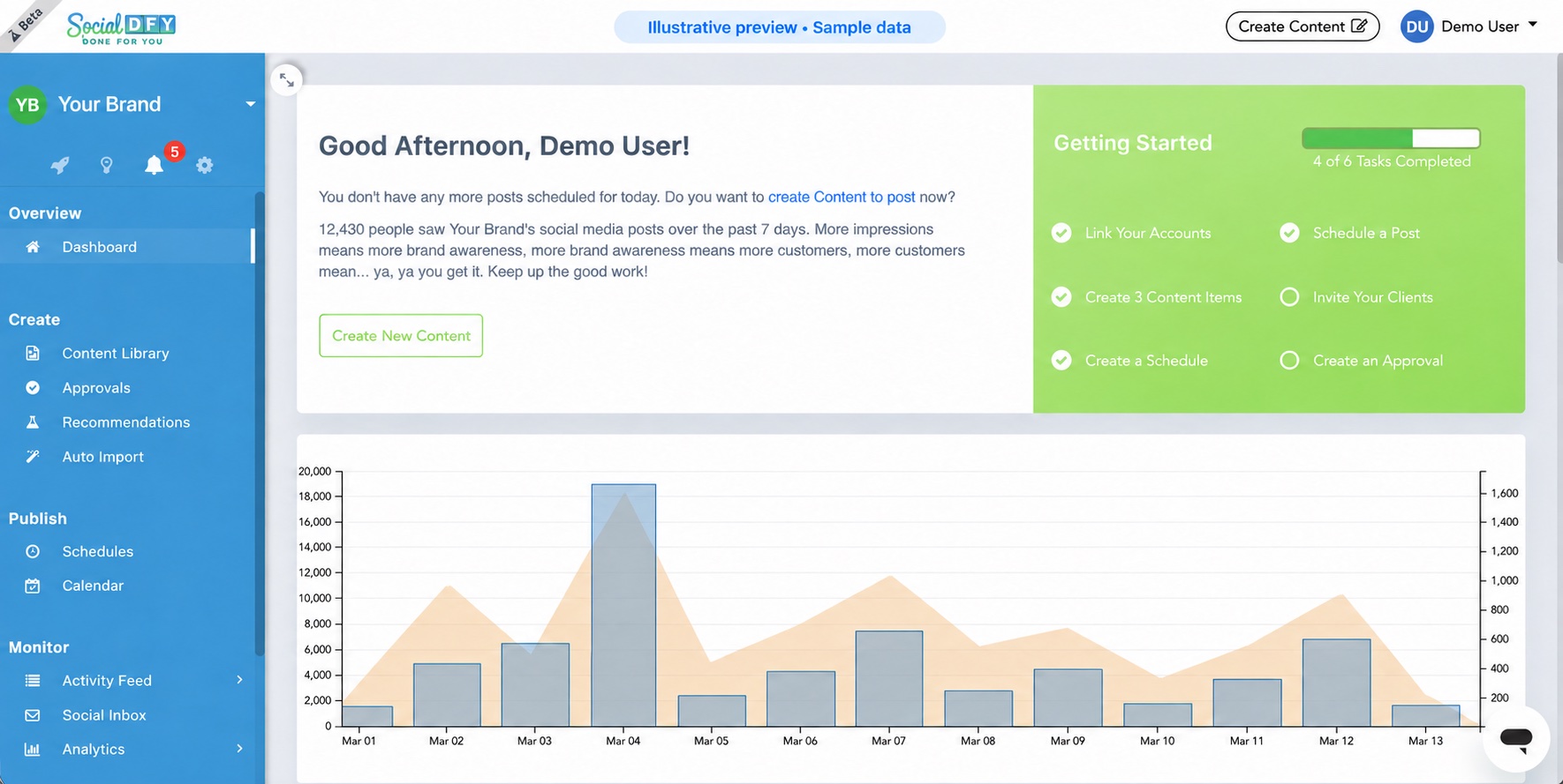 Overview illustrative dashboard with sample data