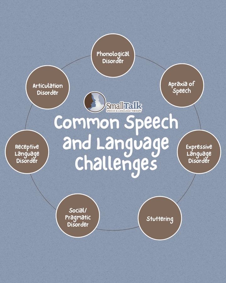 Speech therapy creative produced by Social DFY